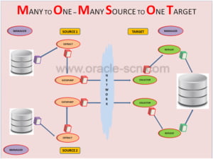 Oracle scn что такое