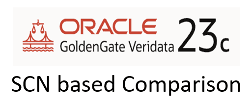 Oracle GoldenGate Veridata 23c – SCN based Comparison